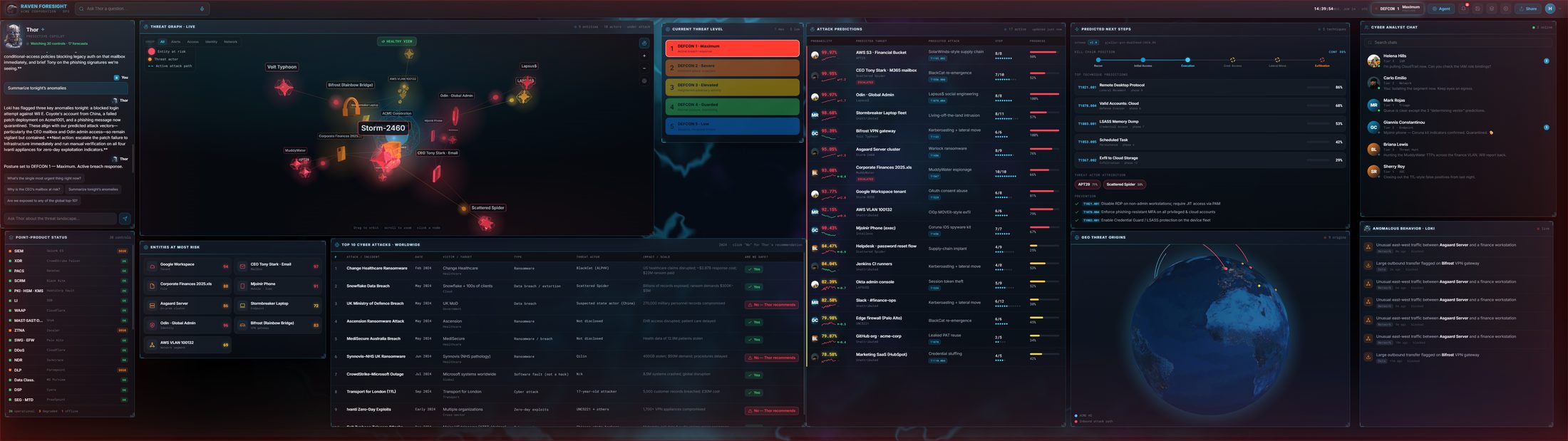 Raven ForeSight command deck: live threat graph, DEFCON posture, attack predictions, kill-chain forecast, analyst chat, and geo threat origins